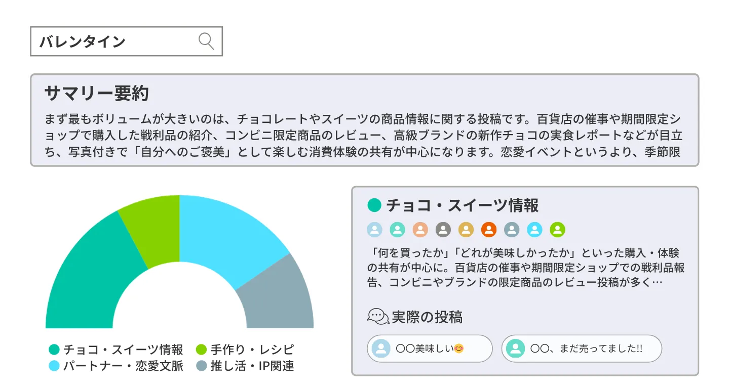 AIトピック要約