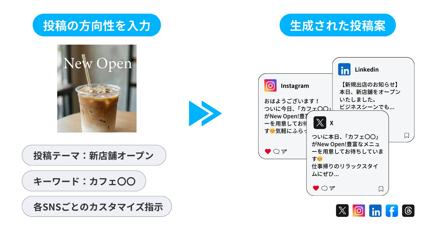 マルチ投稿作成AI