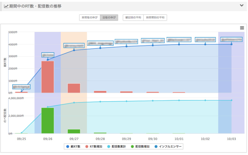 効果測定レポートの画面