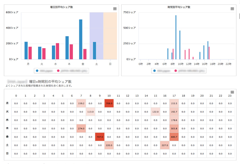時間帯分析の実際の画面