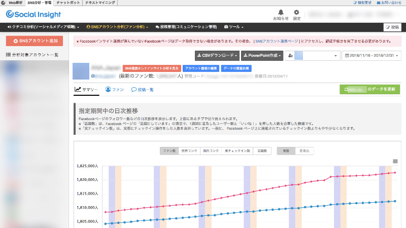 投稿数と平均反応数の日別推移の実際の画面