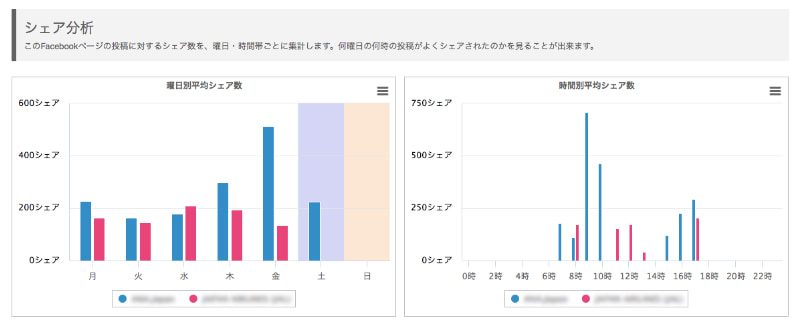シェア分析の実際の画面