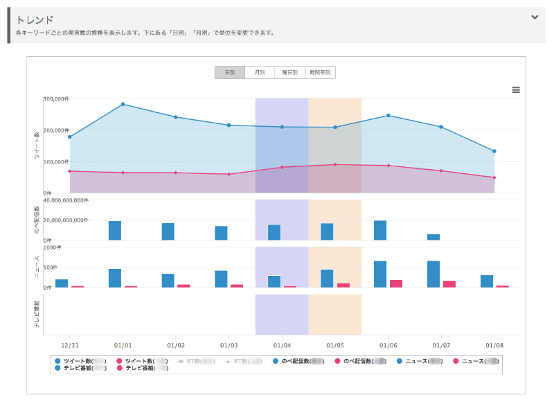 競合分析の実際の画面