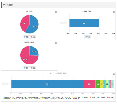ファン属性分析の実際の画面