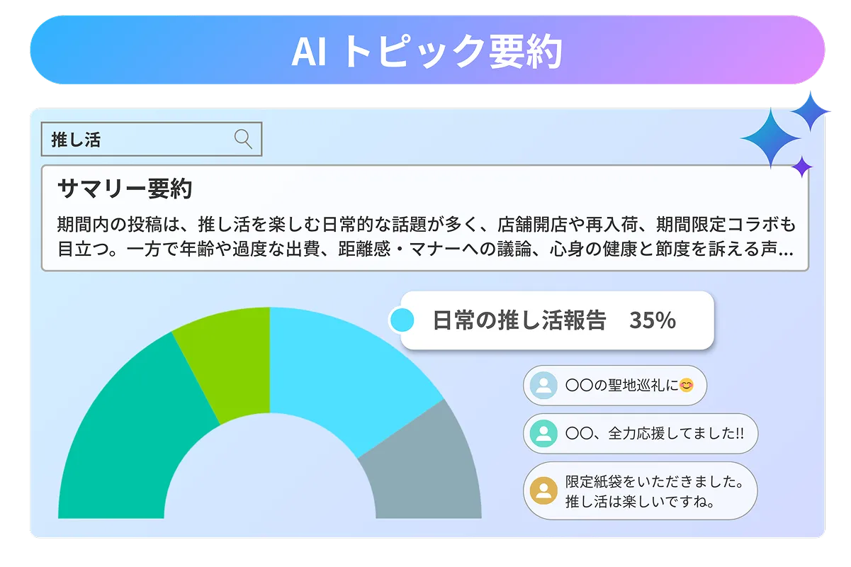 AIトピック要約