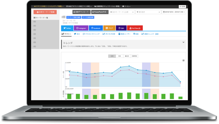 ソーシャルインサイト Social Insight ソーシャルメディアの解析 運用