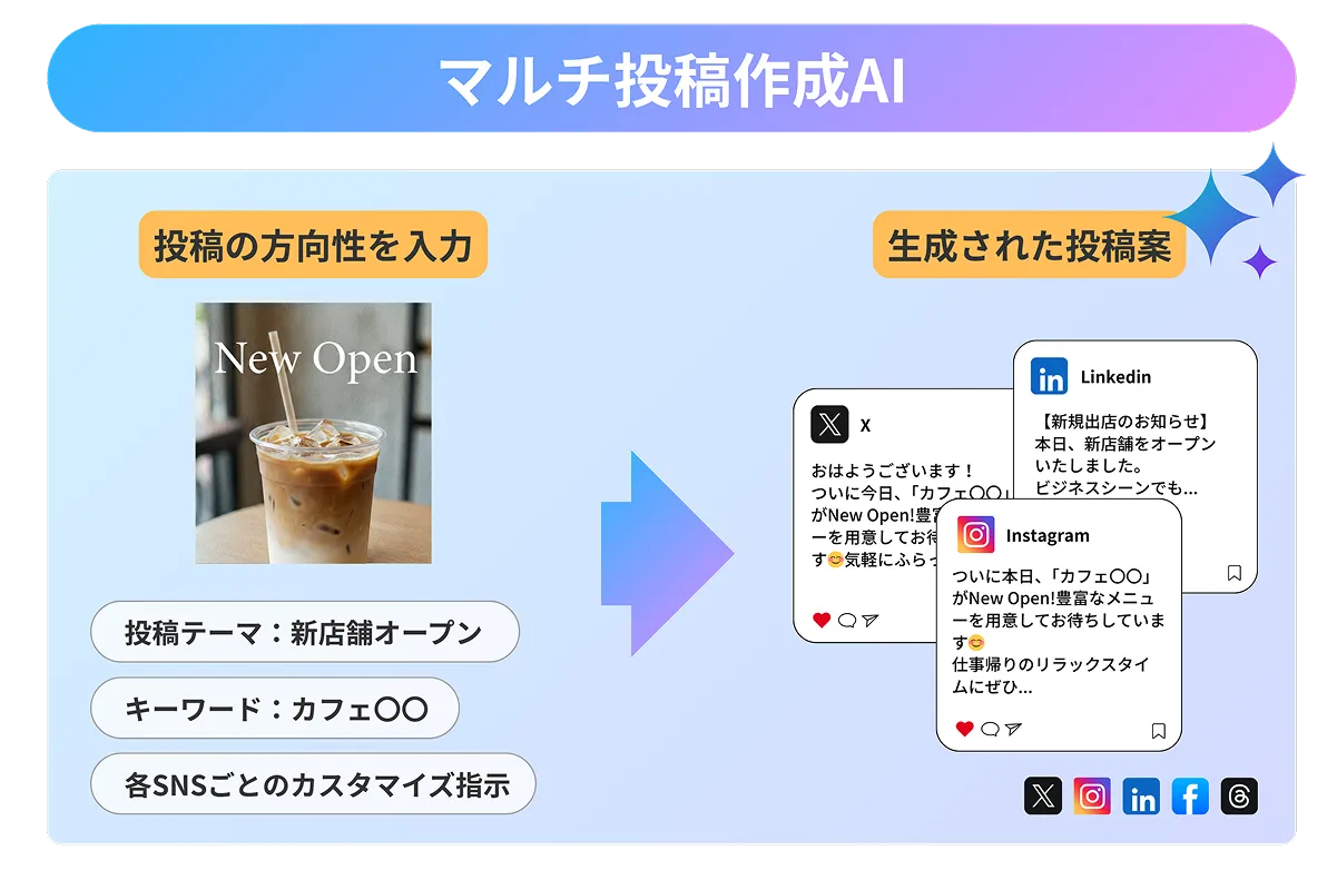 マルチ投稿作成AI