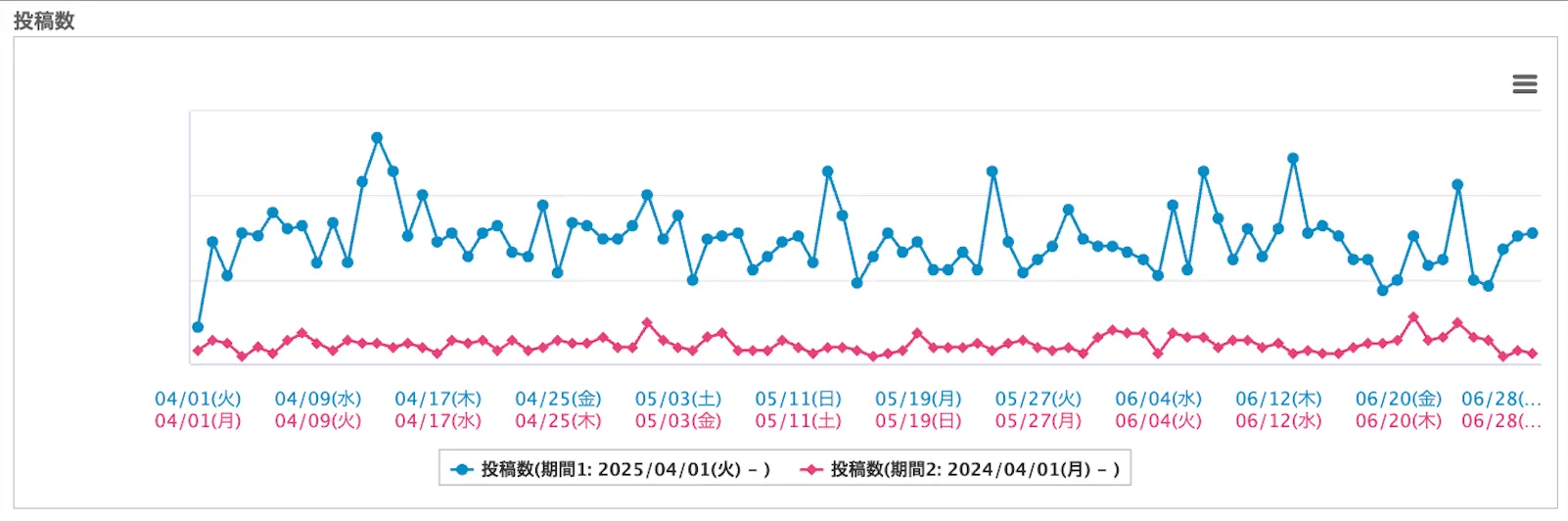 UGC件数の年間比較