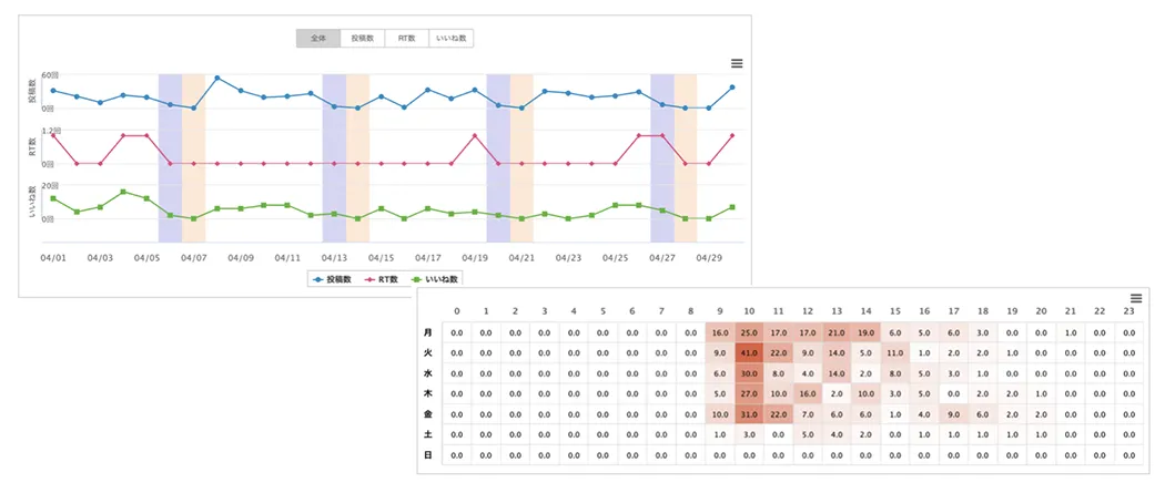 競合他社アカウント分析