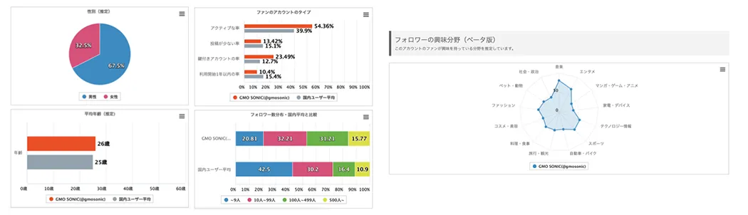 ファン分析